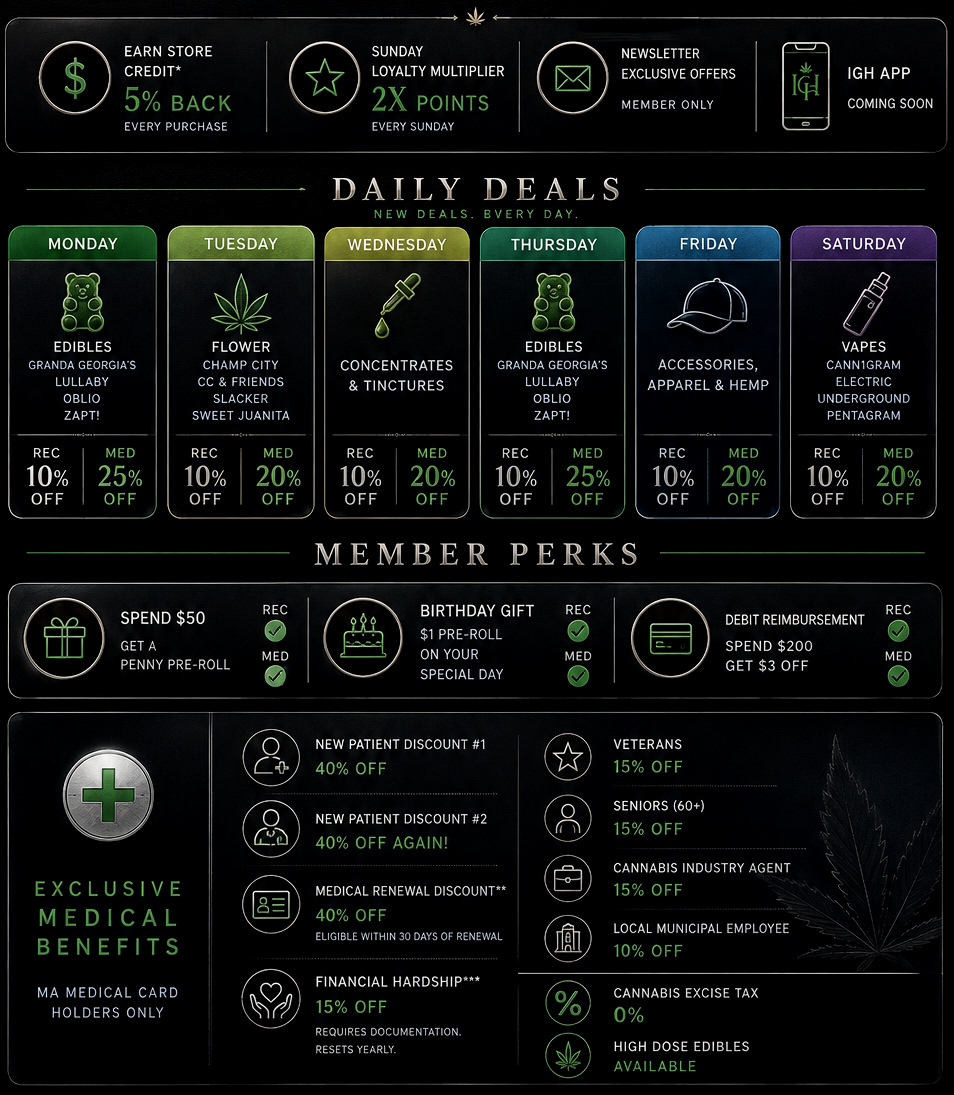 cannabis chart